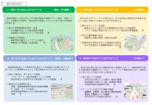 まちづくりアクションプログラム概要の画像