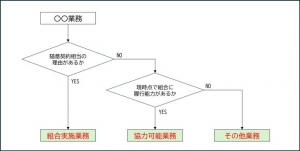 判定フロー図の画像