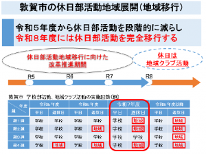 敦賀市の休日部活動地域展開（地域移行）の説明資料の画像