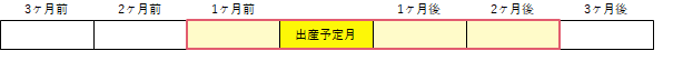 産前産後(単胎)