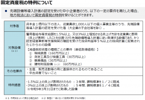 固定資産税の特例