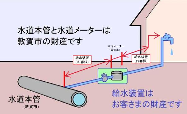 財産区分の画像