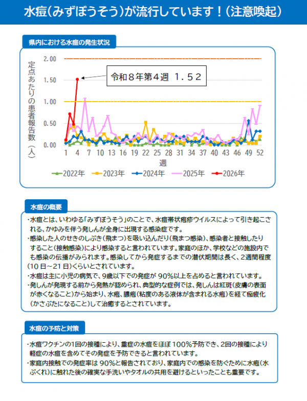 福井県作成チラシ「水痘（みずぼうそう）が流行しています！（注意喚起）」画像