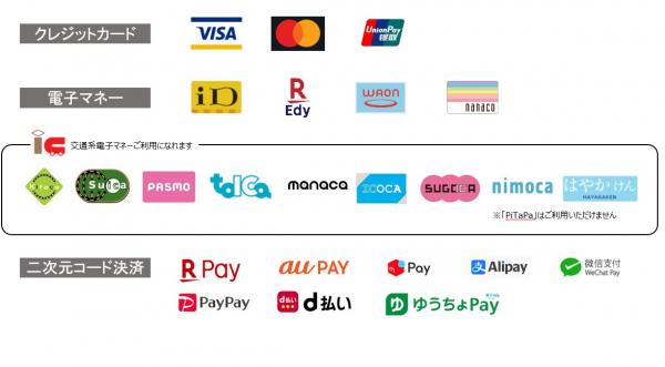 利用可能なキャッシュレス決済