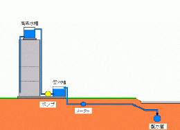 貯水槽水道イラスト