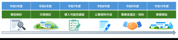 導入検討工程案