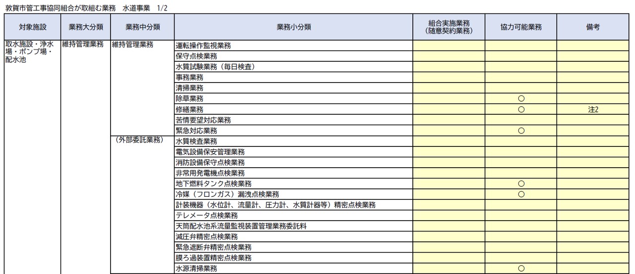 業務仕分け表(水道事業一部抜粋)
