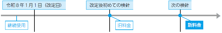 新料金の適用時期（継続使用）の図