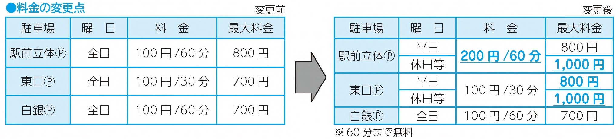 料金新旧対照表