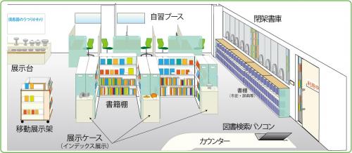 資料閲覧室イメージ図