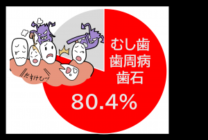 令和7年度集団歯周病検診結果