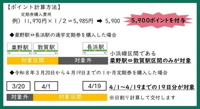 ポイント計算方法