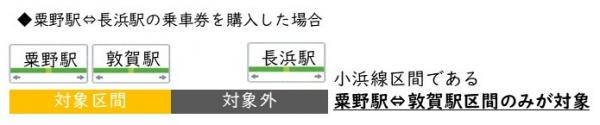 粟野駅から長浜駅の乗車券を購入した場合の対象区間