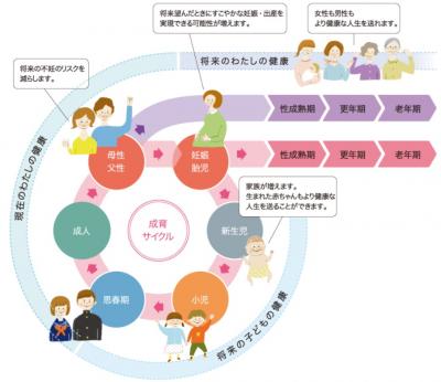 プレコンセプションケアとは