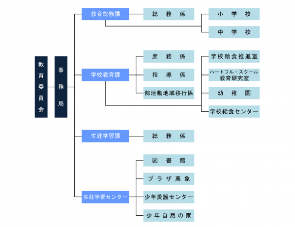 機構図