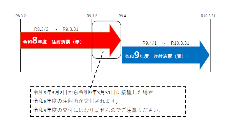 注射済票に関する説明資料
