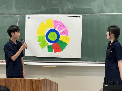 模造紙を見ながら説明する高校生の画像