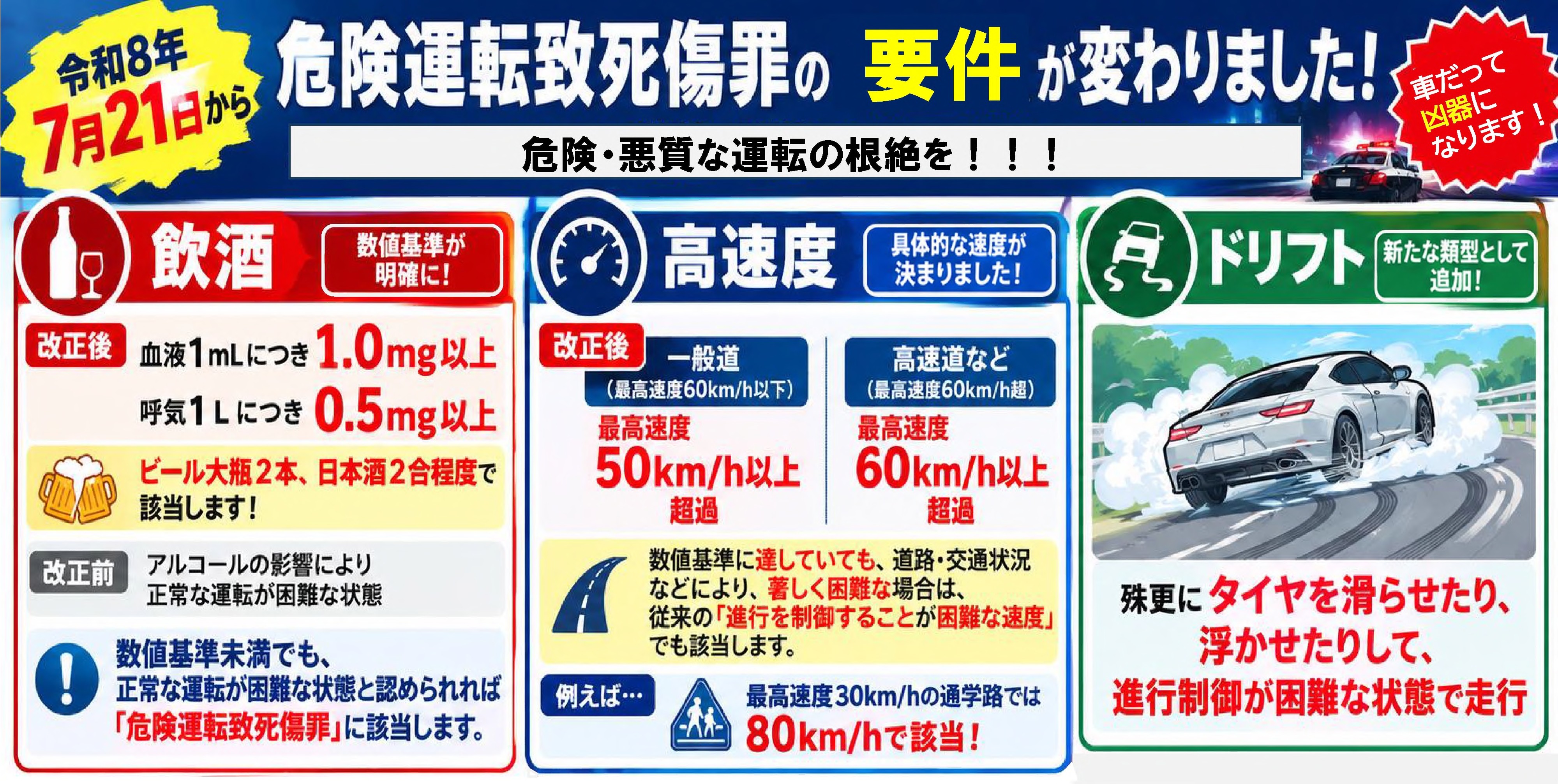 危険運転致死傷罪の要件について変更内容を示したPR画像