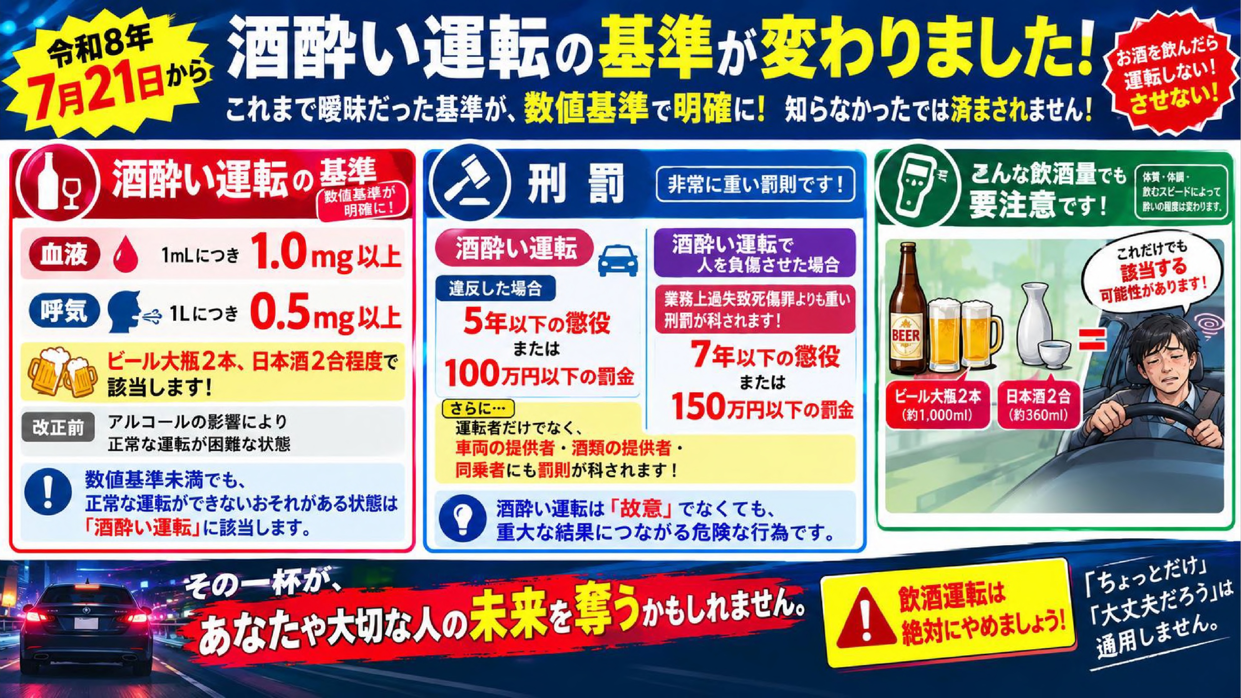 酒酔い運転の基準について変更内容を示したPR画像
