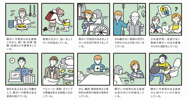 ヤングケアラーの例