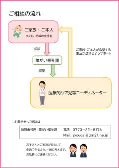 医ケア相談チラシ裏