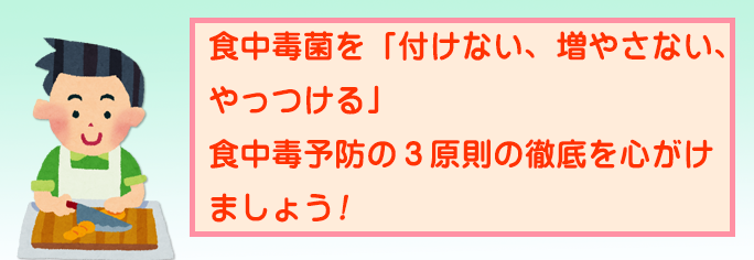 食中毒菌を付けない、増やさない、やっつける!食中毒予防の3原則の徹底を心がけましょう!
