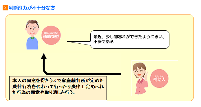 判断能力が不十分な方への支援内容