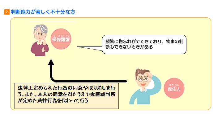 判断能力が著しく不十分な方への支援内容