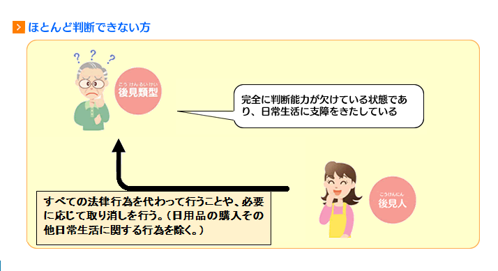 ほとんど判断できない方への支援内容
