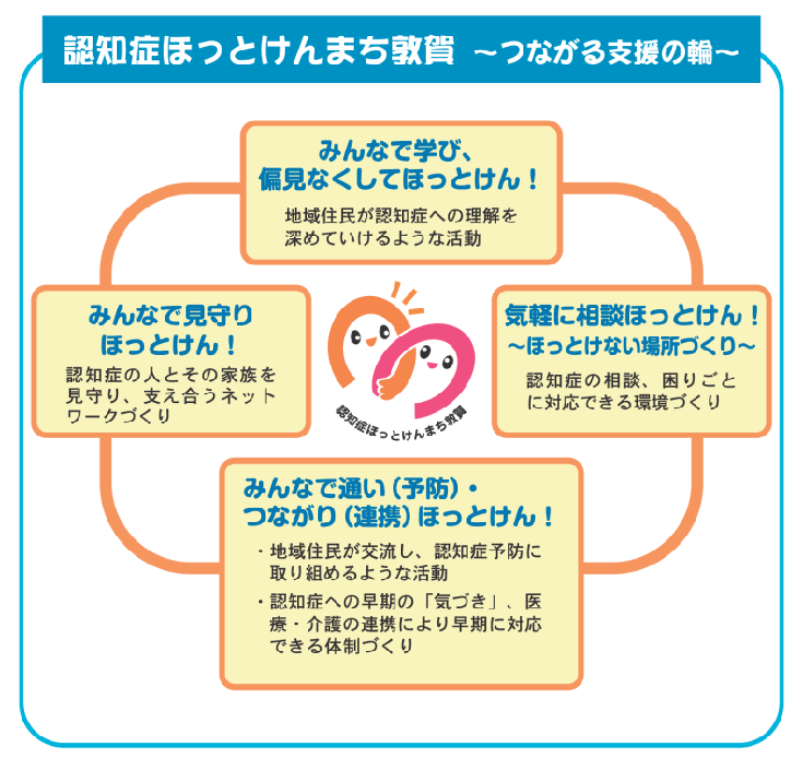認知症ほっとけんまち敦賀