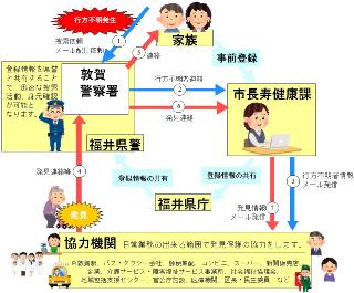 みまもりフロー