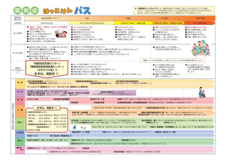 「認知症ほっとけんパス」画像