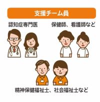 初期集中支援チーム員