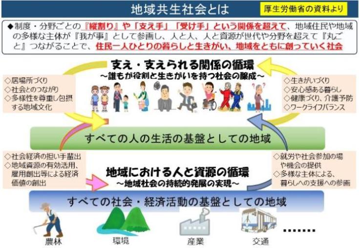 地域共生社会のイメージ図