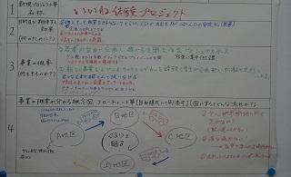 グループC提案事業の画像