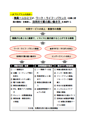 プログラム1ページ目