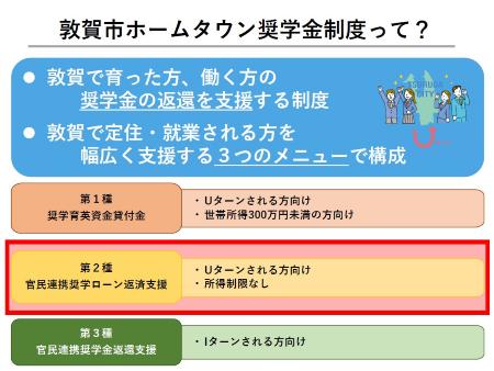ホームタウン奨学金制度説明動画