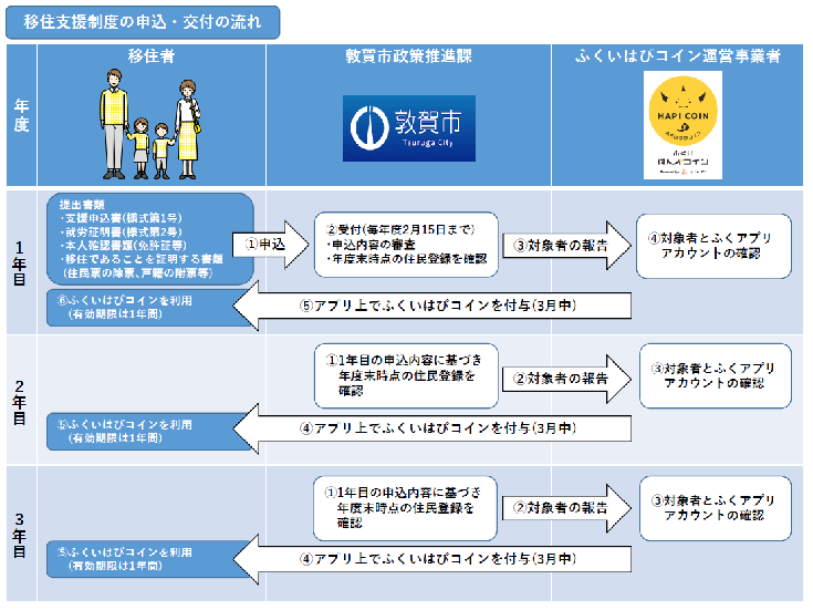 フローチャート