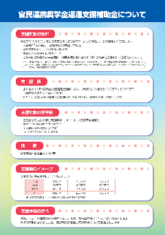 奨学金返還支援制度紹介チラシ裏面