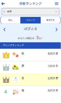 ランキング機能