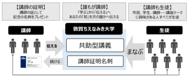 ちえなみき大学とは
