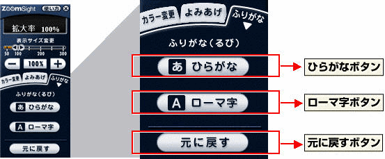 画像 コントローラー　ふりがな機能の説明図